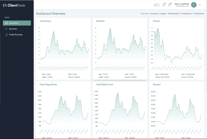 Client Management System