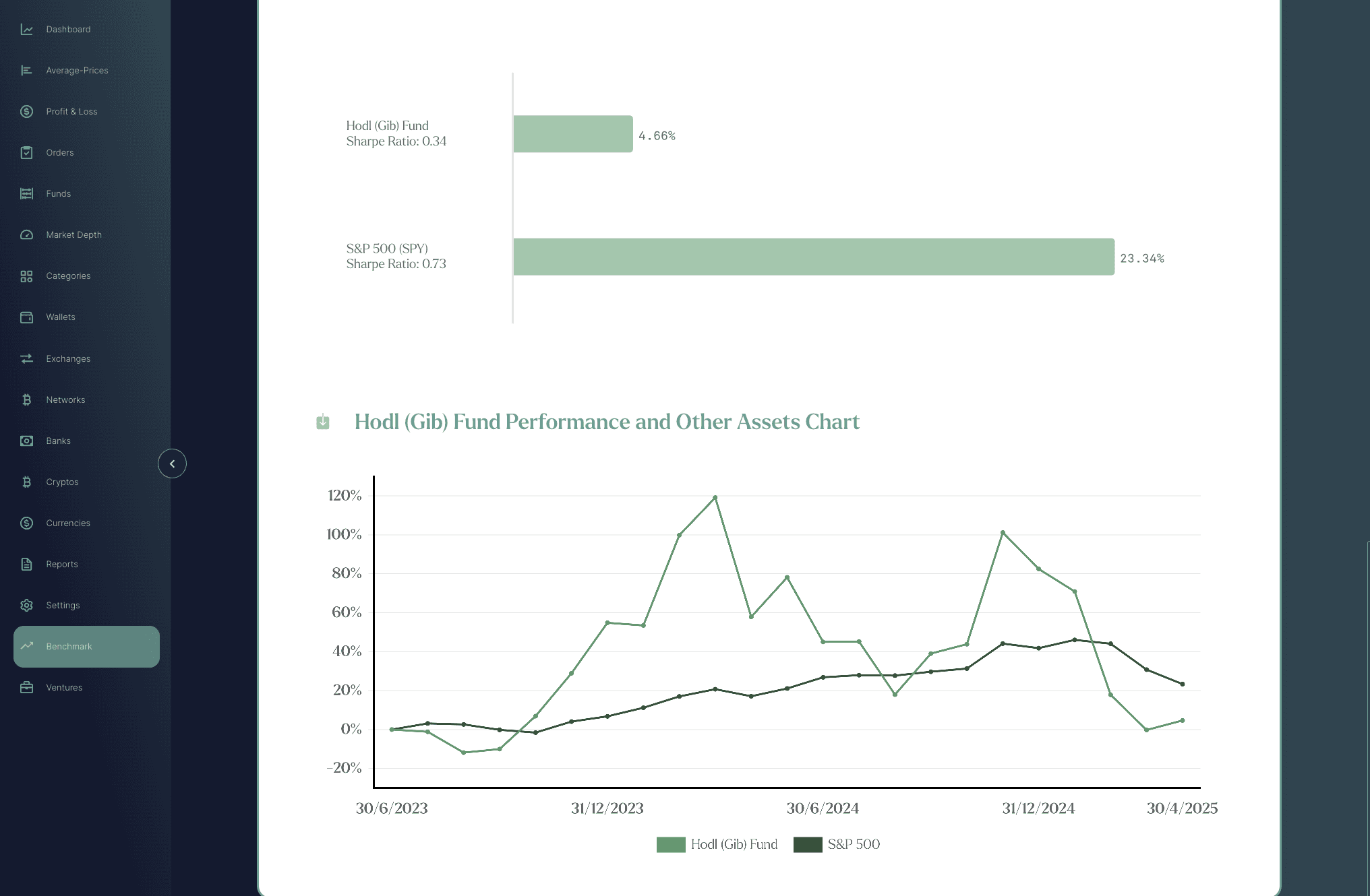 Financial Asset Benchmark Software