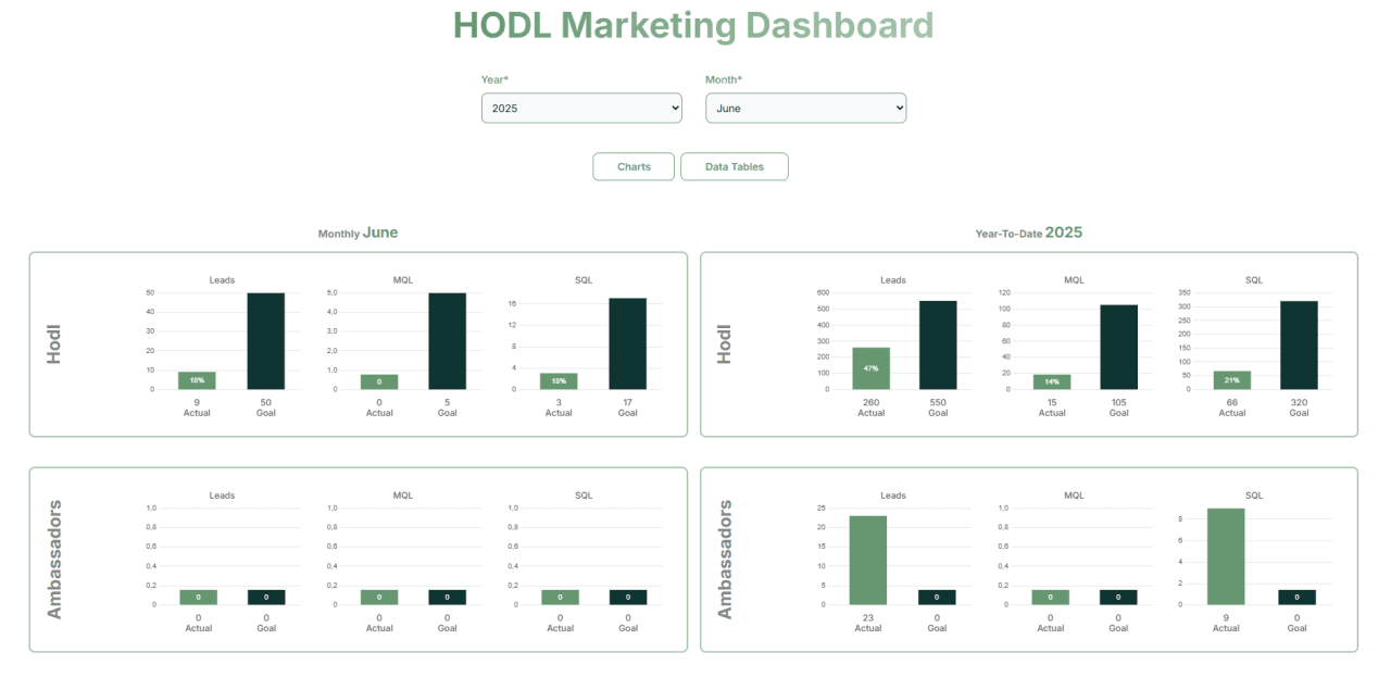 Marketing Benchmark Platform Software