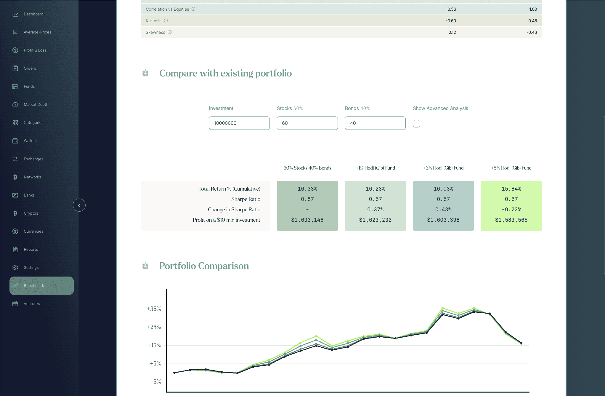 Financial Asset Benchmark Software