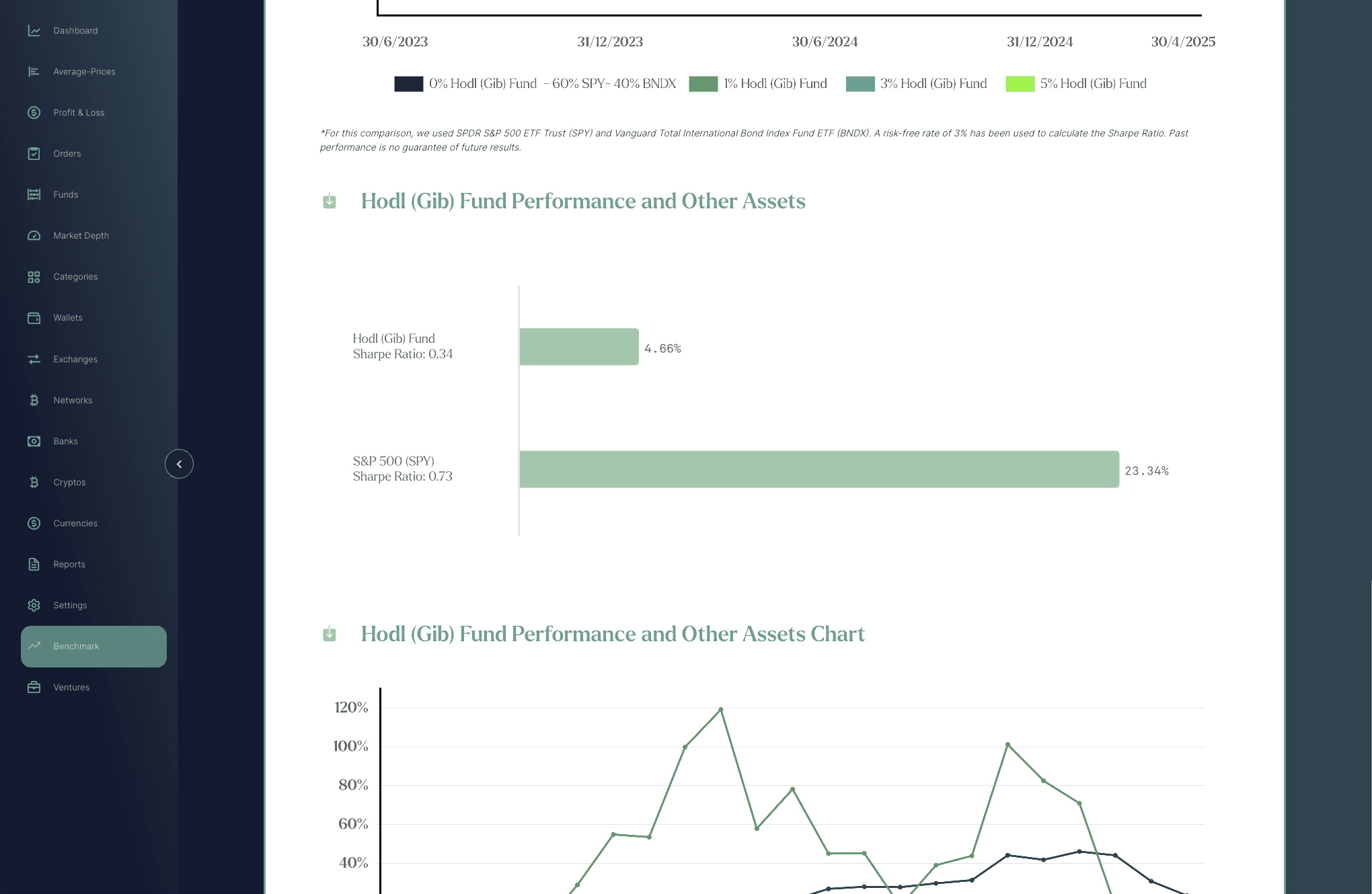 Financial Asset Benchmark Software